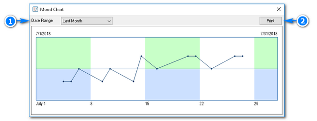 MoodChart_Annotated